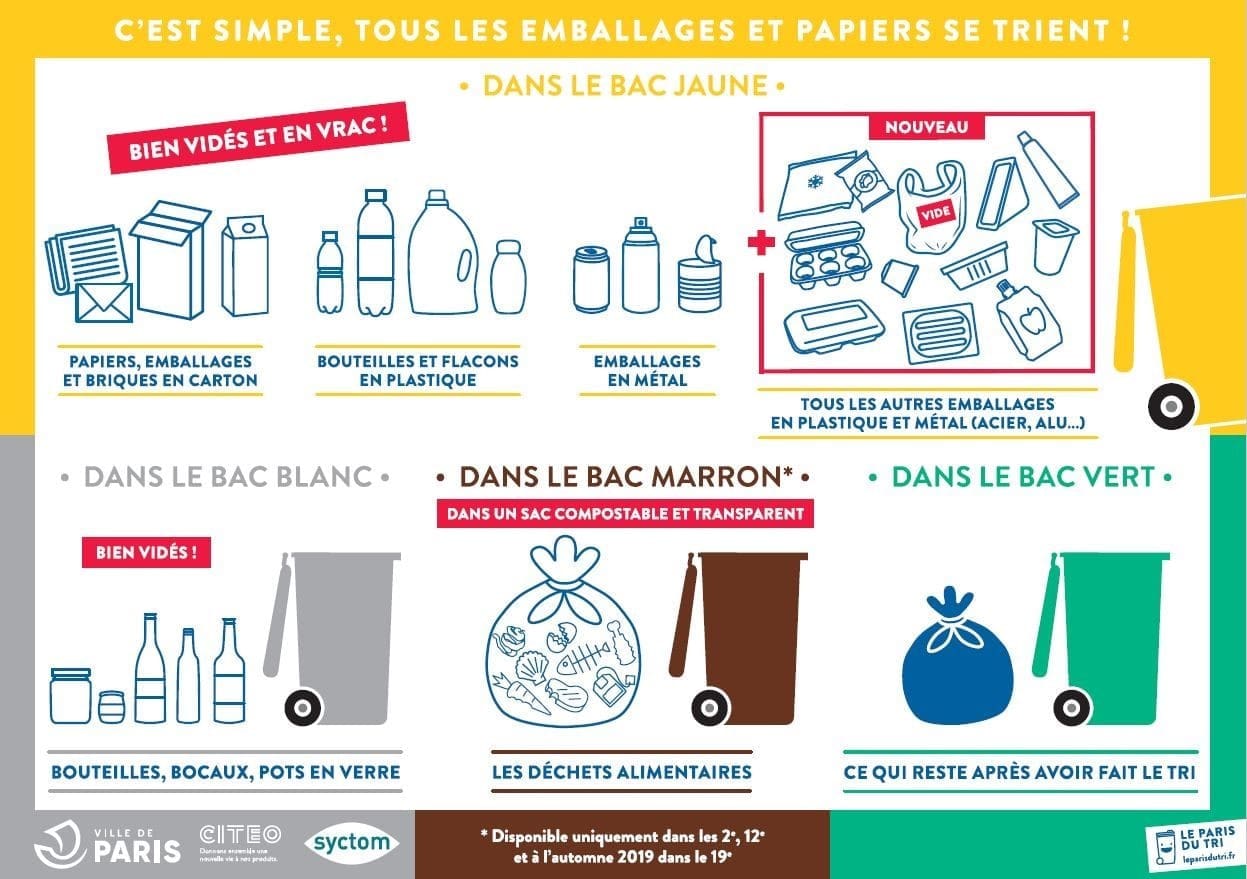 Mon quotidien 12 Tri Paris habitat